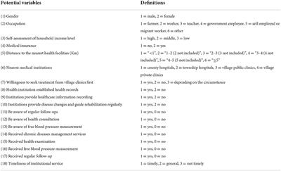 Patient attitude and determinants toward chronic diseases control: A cross-sectional survey in rural China